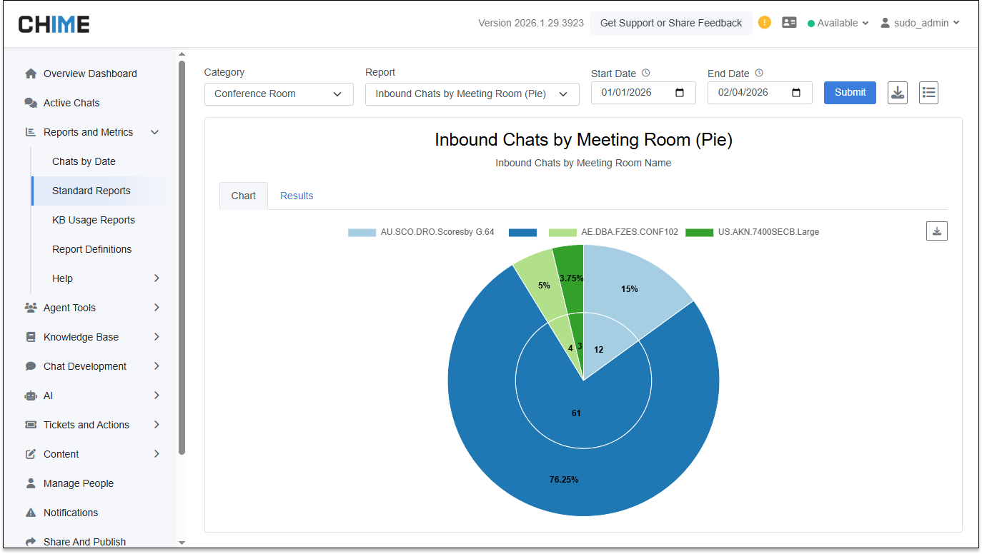 View Latest Report: Inbound Chats By Meeting Room